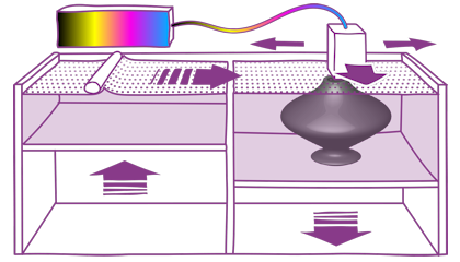 CJP 3D nyomtató működése CJP 3D nyomtatás technológia