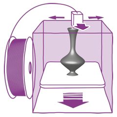 FDM 3D nyomtató működése FDM 3D nyomtatás technológia